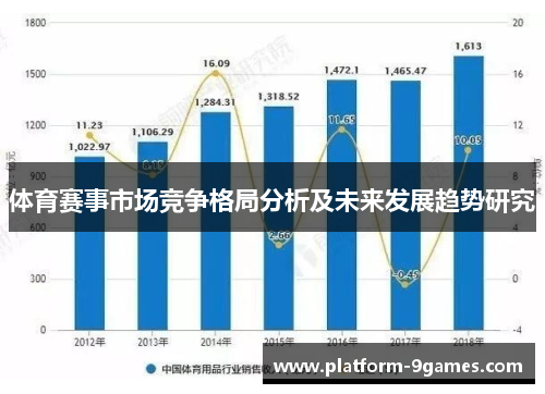 体育赛事市场竞争格局分析及未来发展趋势研究