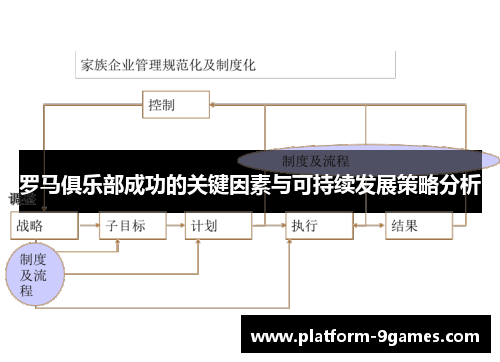 罗马俱乐部成功的关键因素与可持续发展策略分析