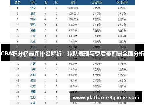 CBA积分榜最新排名解析：球队表现与季后赛前景全面分析