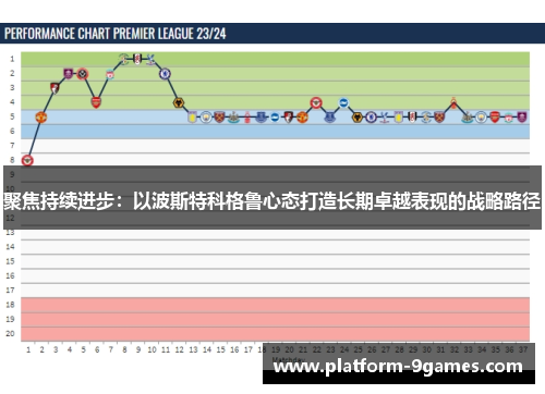 聚焦持续进步：以波斯特科格鲁心态打造长期卓越表现的战略路径