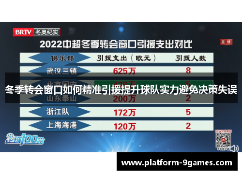 冬季转会窗口如何精准引援提升球队实力避免决策失误