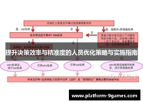 提升决策效率与精准度的人员优化策略与实施指南