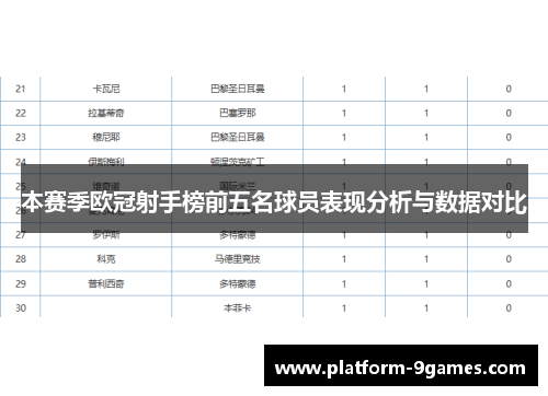 本赛季欧冠射手榜前五名球员表现分析与数据对比