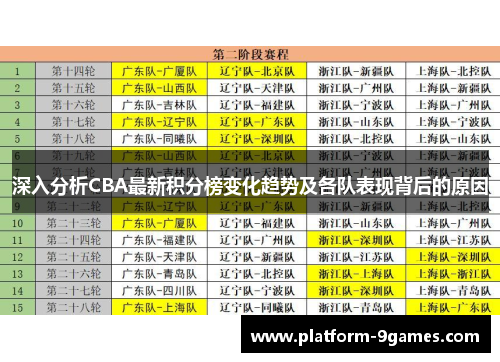 深入分析CBA最新积分榜变化趋势及各队表现背后的原因