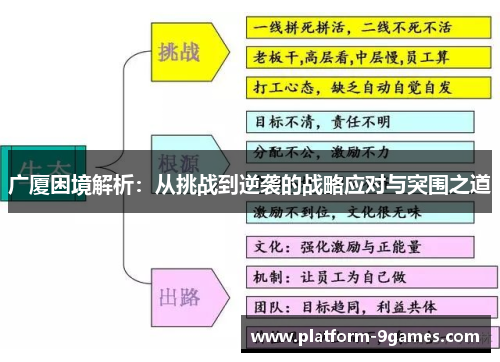 广厦困境解析：从挑战到逆袭的战略应对与突围之道