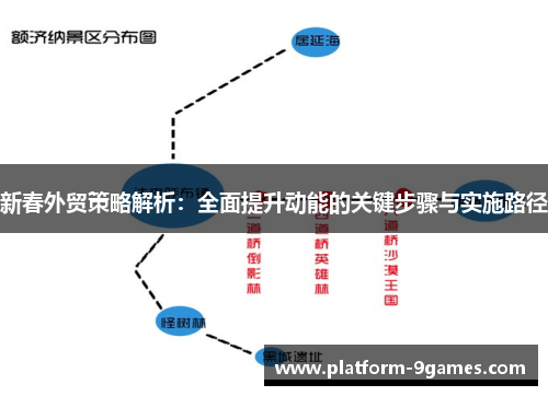新春外贸策略解析：全面提升动能的关键步骤与实施路径