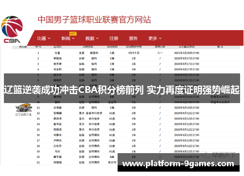 辽篮逆袭成功冲击CBA积分榜前列 实力再度证明强势崛起