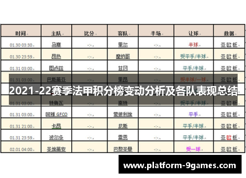 2021-22赛季法甲积分榜变动分析及各队表现总结