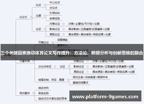 三个关键因素推动体育论文写作提升：方法论、数据分析与创新思维的融合