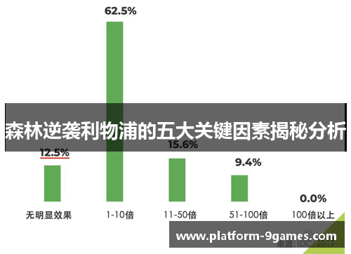 森林逆袭利物浦的五大关键因素揭秘分析