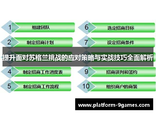 提升面对苏格兰挑战的应对策略与实战技巧全面解析