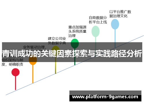 青训成功的关键因素探索与实践路径分析