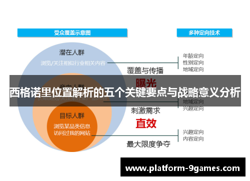 西格诺里位置解析的五个关键要点与战略意义分析