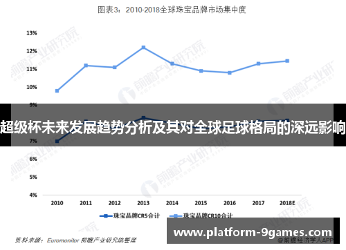 超级杯未来发展趋势分析及其对全球足球格局的深远影响 超级杯未来发展趋势分析及其对全球足球格局的深远影响