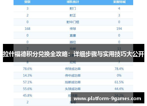 拉什福德积分兑换全攻略:详细步骤与实用技巧大公开 拉什福德积分兑换全攻略:详细步骤与实用技巧大公开