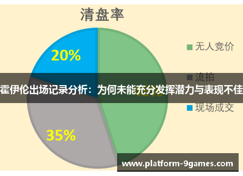 霍伊伦出场记录分析:为何未能充分发挥潜力与表现不佳 霍伊伦出场记录分析:为何未能充分发挥潜力与表现不佳