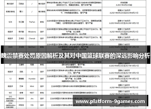 魏震禁赛处罚原因解析及其对中国篮球联赛的深远影响分析