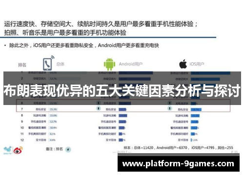 布朗表现优异的五大关键因素分析与探讨