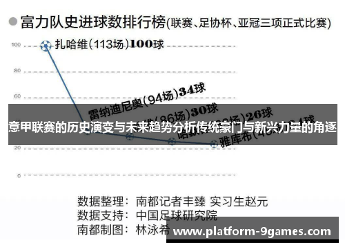 意甲联赛的历史演变与未来趋势分析传统豪门与新兴力量的角逐