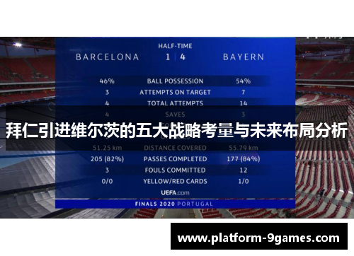 拜仁引进维尔茨的五大战略考量与未来布局分析