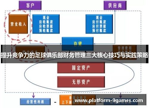 提升竞争力的足球俱乐部财务管理三大核心技巧与实践策略