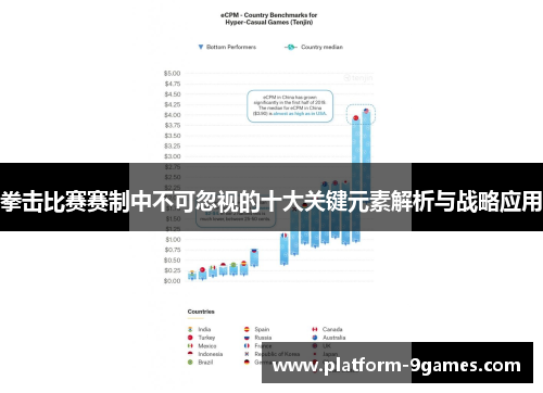 拳击比赛赛制中不可忽视的十大关键元素解析与战略应用