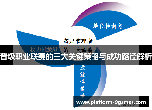 晋级职业联赛的三大关键策略与成功路径解析