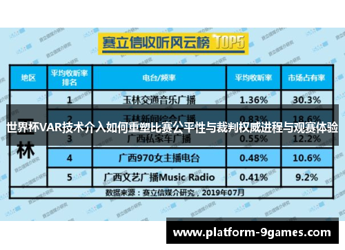 世界杯VAR技术介入如何重塑比赛公平性与裁判权威进程与观赛体验