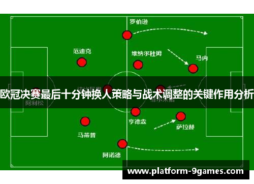 欧冠决赛最后十分钟换人策略与战术调整的关键作用分析