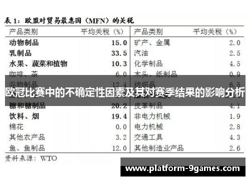 欧冠比赛中的不确定性因素及其对赛季结果的影响分析